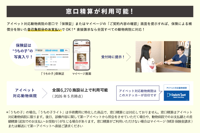 ペット保険『うちの子』の補償内容