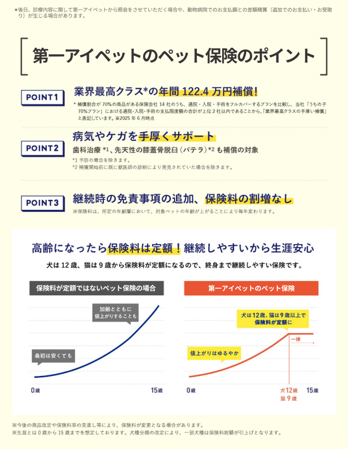 ペット保険『うちの子』の補償内容