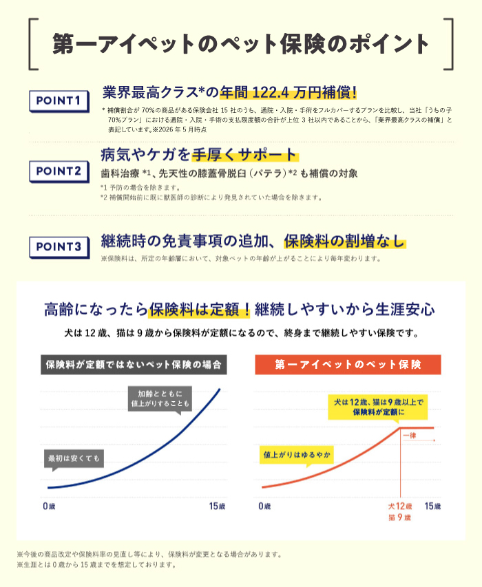 ペット保険『うちの子』の補償内容